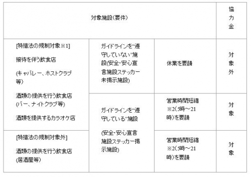 休業協力対象.JPG